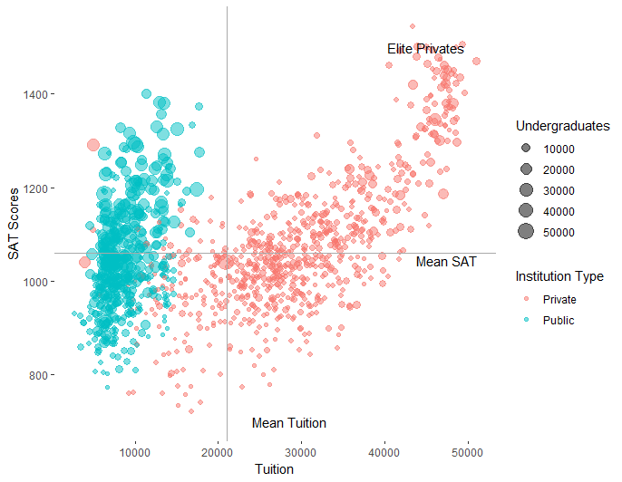 Scatterplot produced with ggplot2